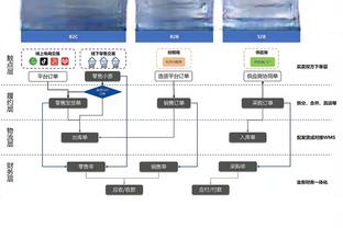 小卡：今天我们没有在努力砍分 我们就是努力每节都比对手得分多